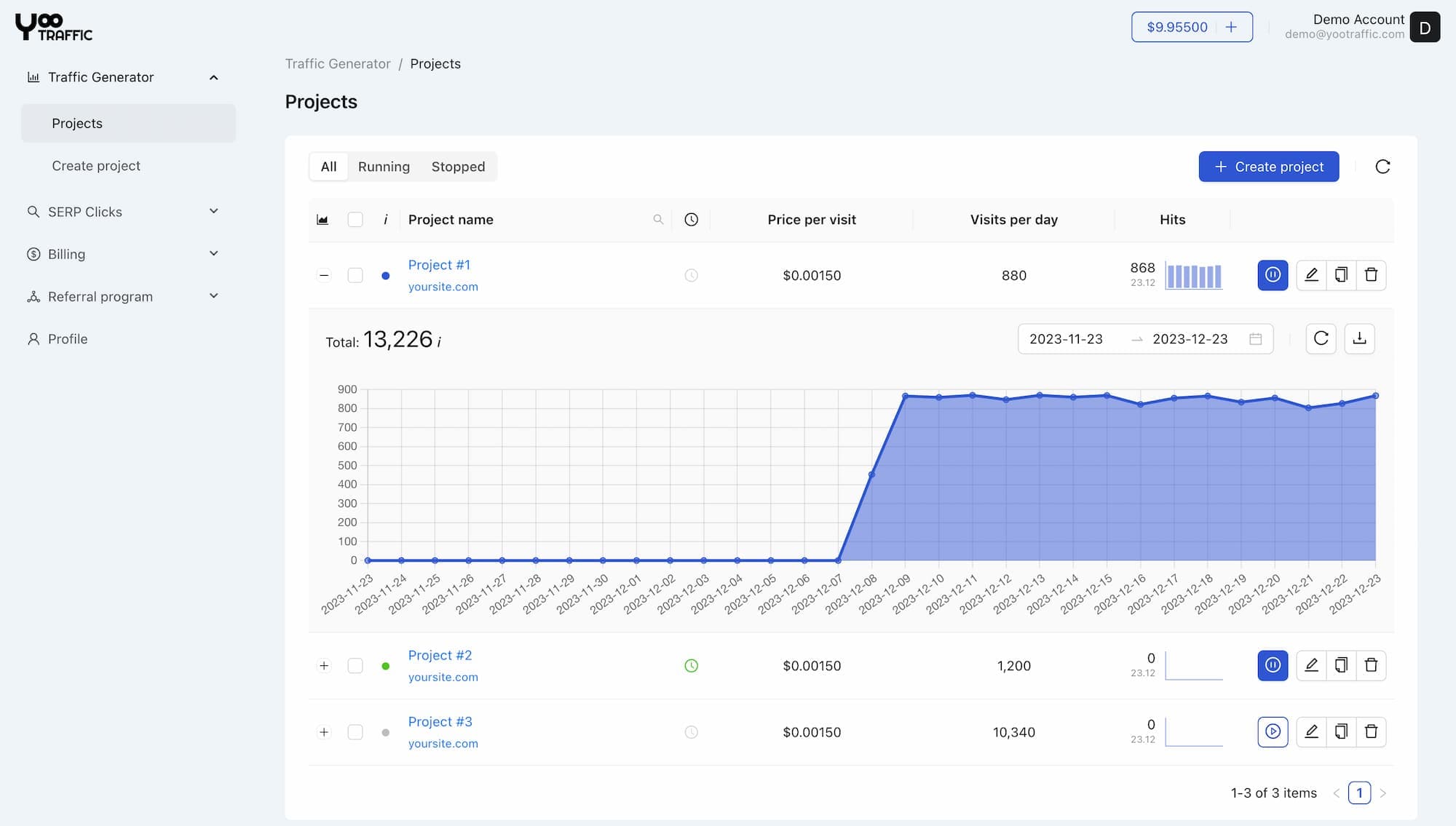 YOOtraffic dashboard interface
